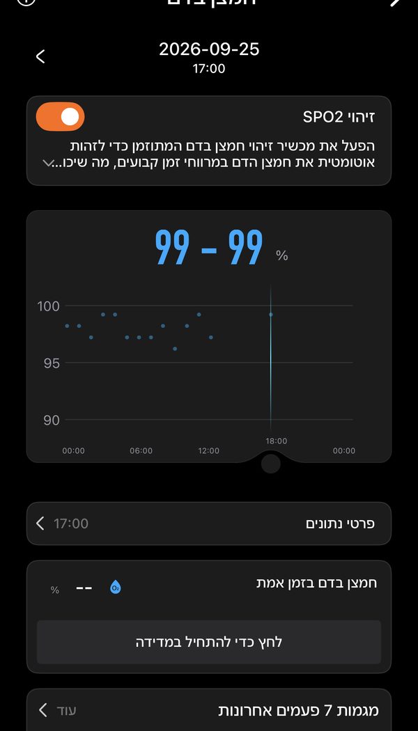 תראו איך נראה הלילה שלכם מעבר לשעות שינה