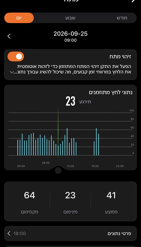 תזהו מתי היום מתיש אתכם