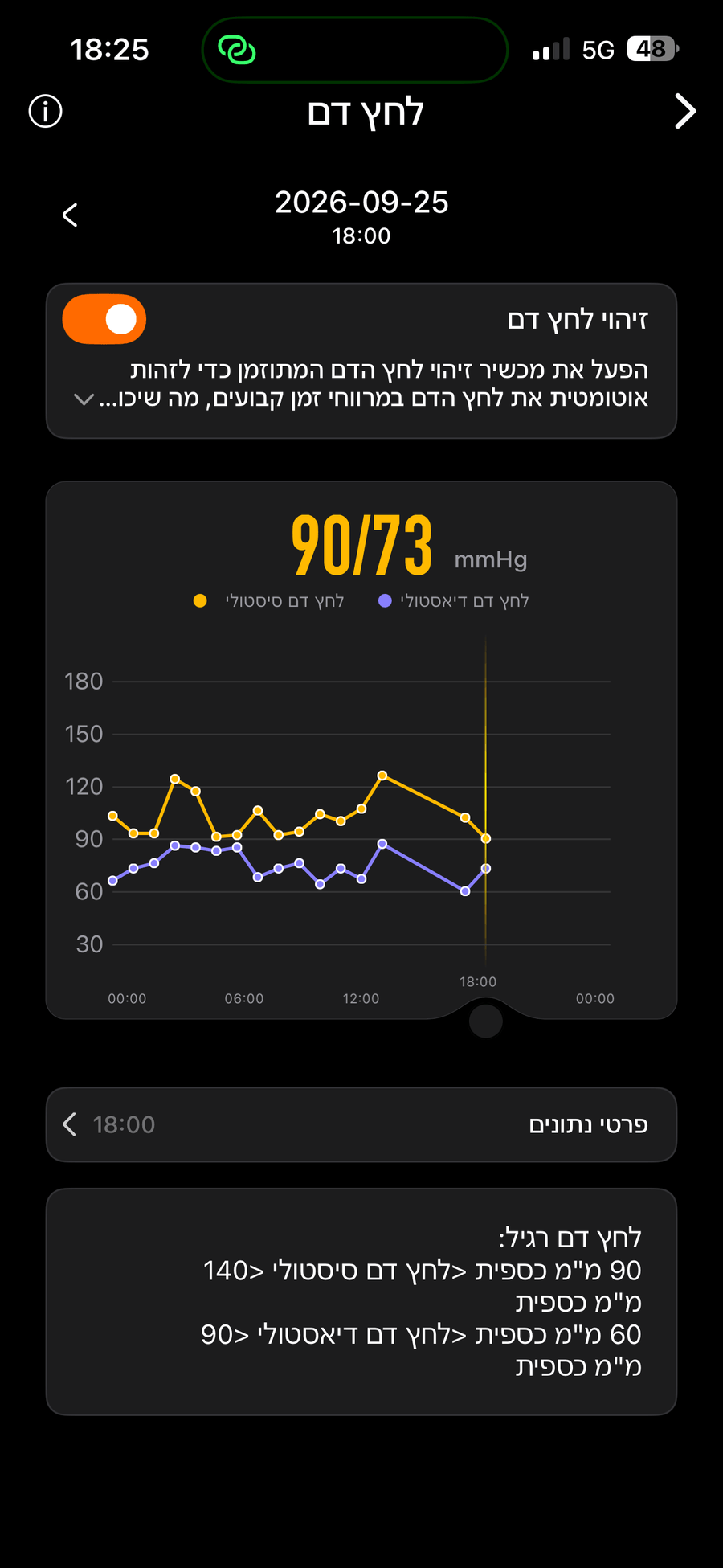 מעקב לחץ דם