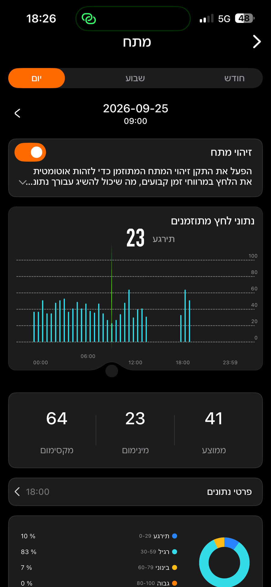 מעקב מתח