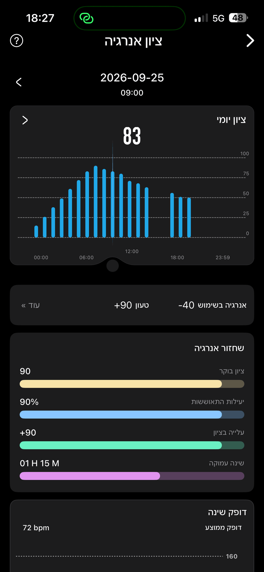 ציון אנרגיה
