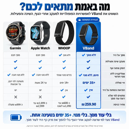 ™VBand - צמיד מעקב חכם ללא מסך