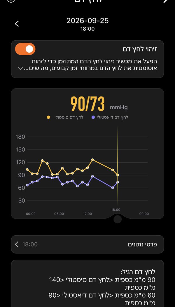 תראו מגמות לאורך זמן