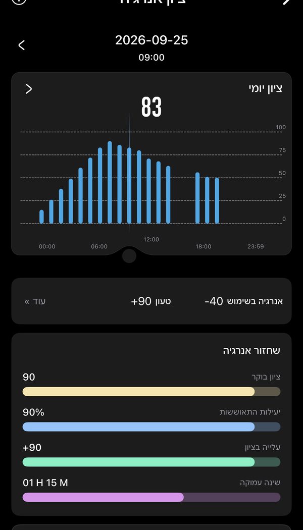 תדעו בבוקר אם היום לוחצים או נחים