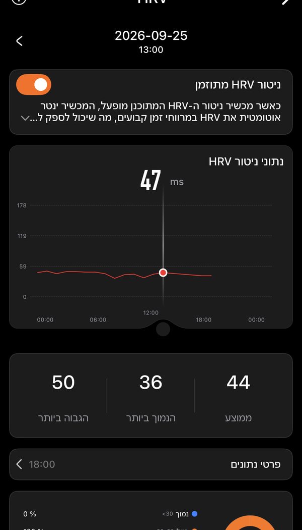 תתאמנו חזק כשהגוף מוכן, ותנוחו כשהוא צריך