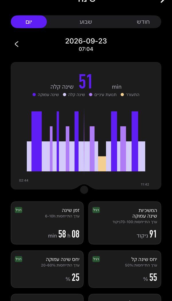 תפסיקו לקום עייפים בלי לדעת למה